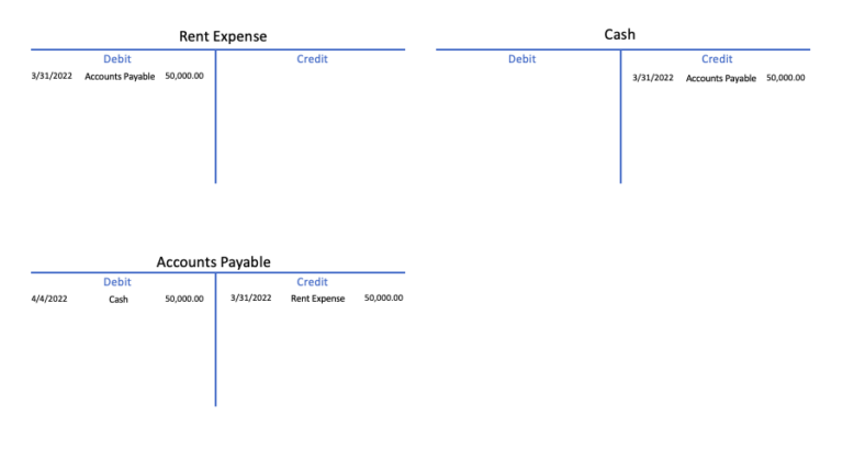 Trial Balance