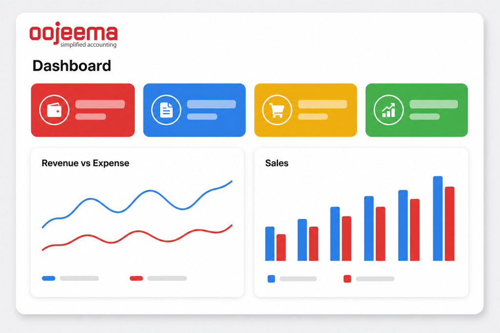 Oojeema dashboard illustration for EIS ready accounting.