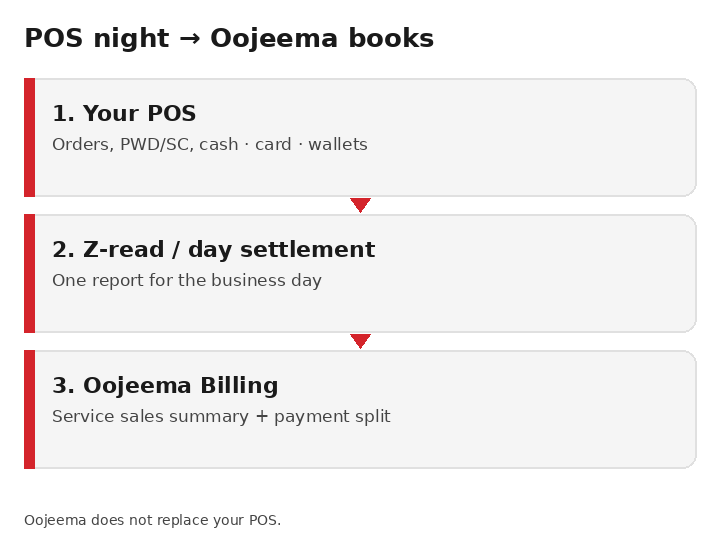 POS night to Oojeema books — stacked steps