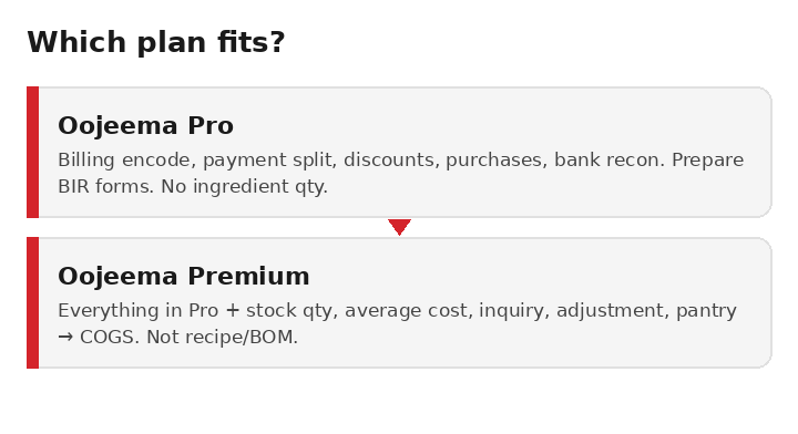 Oojeema Pro vs Premium for restaurants