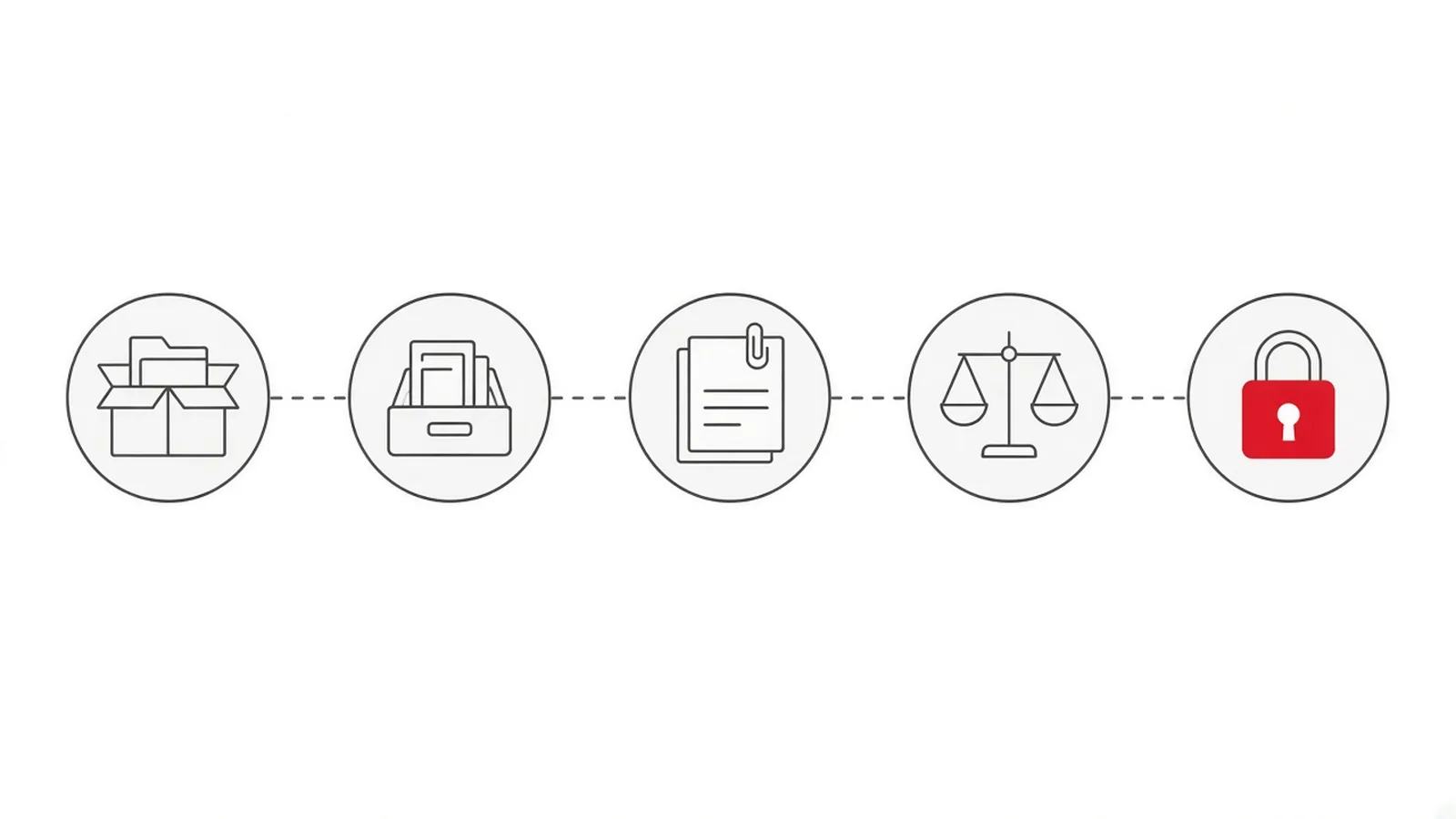 Five circles joined by a dashed line: a box of folders, a card file, invoices, a balanced scale, and a red padlock.